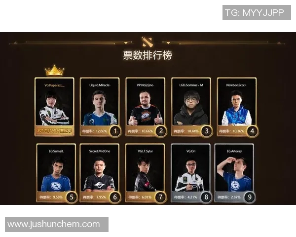 DOTA2团队协作排行榜揭晓FPX荣登第七名展现强大团队实力 DOTA2团队协作排行榜揭晓FPX荣登第七名展现强大团队实力