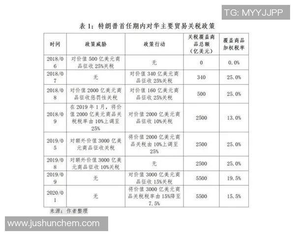 进出口贸易发展趋势分析及其对全球经济的影响研究