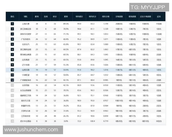 足球魔方预测CBA联赛赛季表现与积分榜展望 足球魔方预测CBA联赛赛季表现与积分榜展望