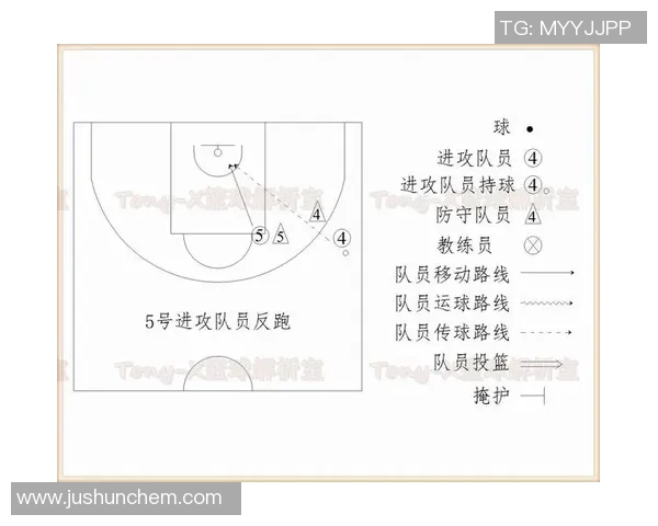 上海篮球队进攻体系解析：战术运用与团队配合的完美结合